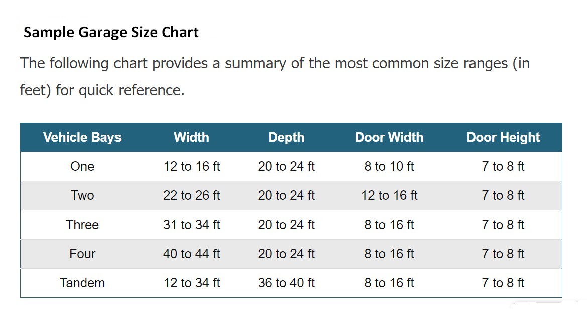 car size garage chart